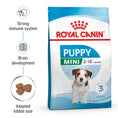 Load image into Gallery viewer, Royal Canin Mini Puppy Dry Dog Food
